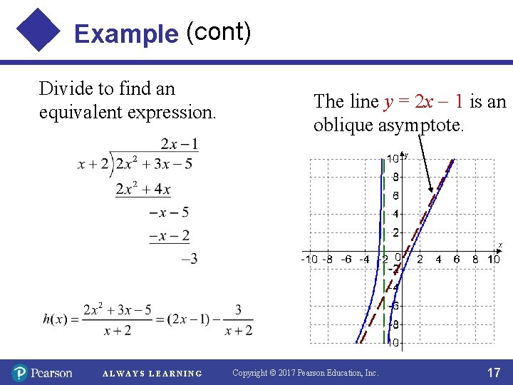 Example (cont) Divide to find an equivalent expression. ALWAYS LEARNING The line y =