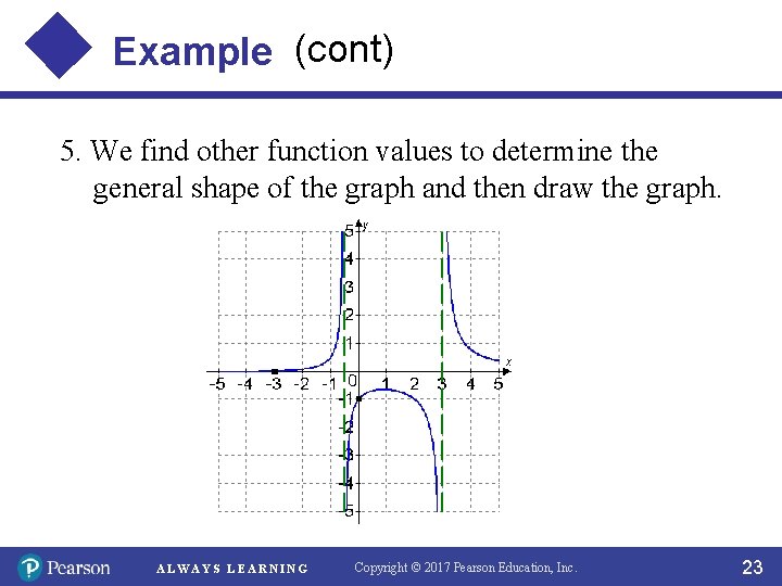Example (cont) 5. We find other function values to determine the general shape of