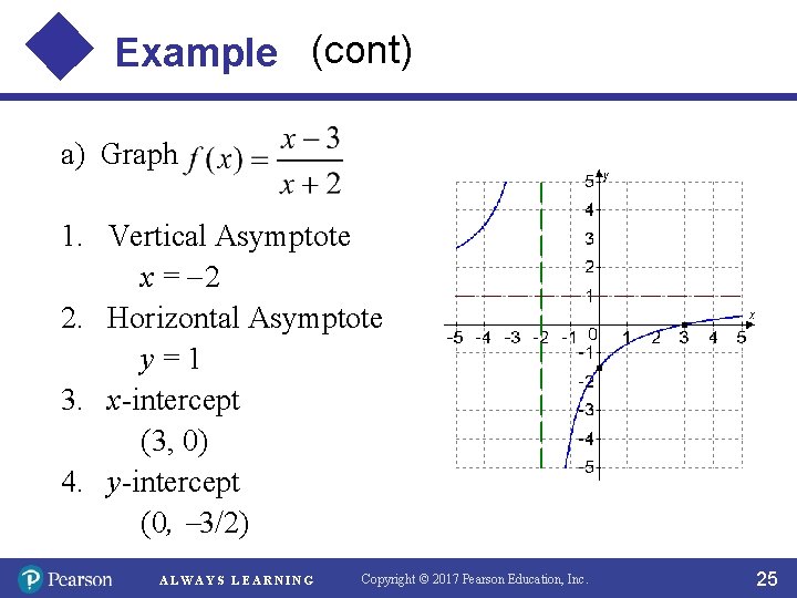 Example (cont) a) Graph 1. Vertical Asymptote x = 2 2. Horizontal Asymptote y=1