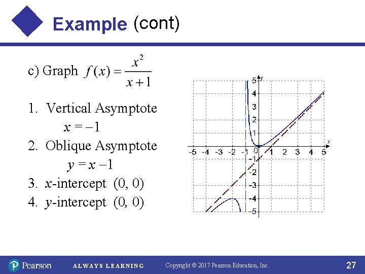 Example (cont) c) Graph 1. Vertical Asymptote x = 1 2. Oblique Asymptote y