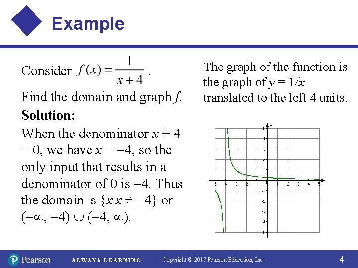 Example Consider . Find the domain and graph f. Solution: When the denominator x
