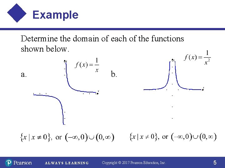 Example Determine the domain of each of the functions shown below. a. b. ALWAYS