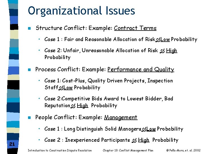 Organizational Issues n Structure Conflict: Example: Contract Terms • Case 1 : Fair and