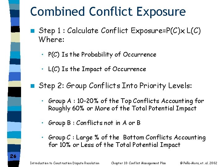 Combined Conflict Exposure n Step 1 : Calculate Conflict Exposure=P(C)x L(C) Where: • P(C)