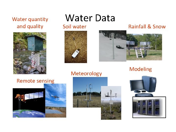 Water quantity and quality Water Data Soil water Meteorology Remote sensing Rainfall & Snow