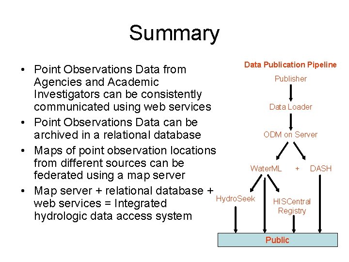 Summary Data Publication Pipeline • Point Observations Data from Publisher Agencies and Academic Investigators