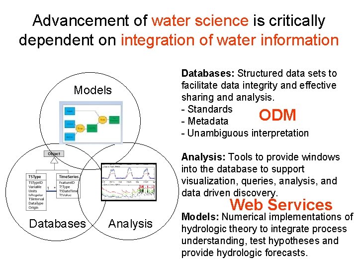 Advancement of water science is critically dependent on integration of water information Models Databases: