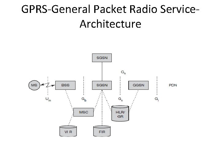 GPRS-General Packet Radio Service. Architecture 
