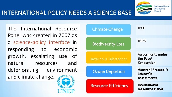 INTERNATIONAL POLICY NEEDS A SCIENCE BASE The International Resource Panel was created in 2007