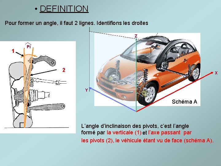  • DEFINITION Pour former un angle, il faut 2 lignes. Identifions les droites