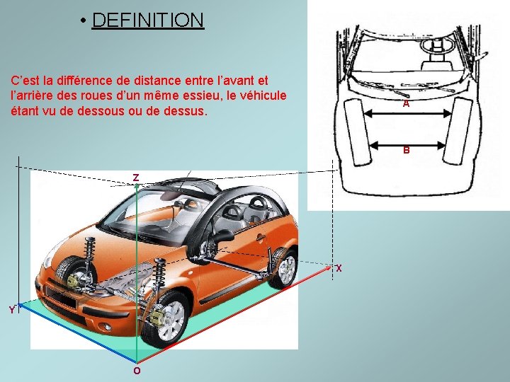  • DEFINITION C’est la différence de distance entre l’avant et l’arrière des roues