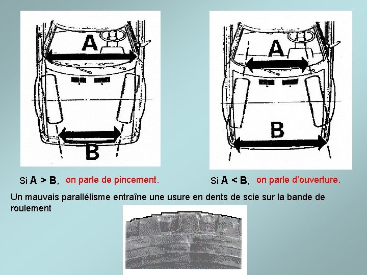 Si A > B, on parle de pincement. Si A < B, on parle