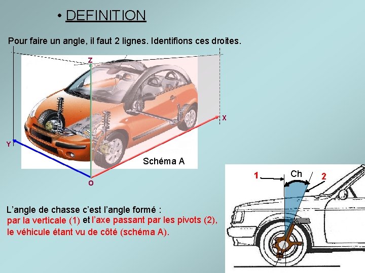  • DEFINITION Pour faire un angle, il faut 2 lignes. Identifions ces droites.
