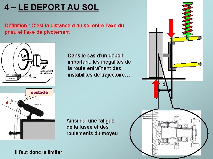 4 – LE DEPORT AU SOL Définition : C’est la distance d au sol