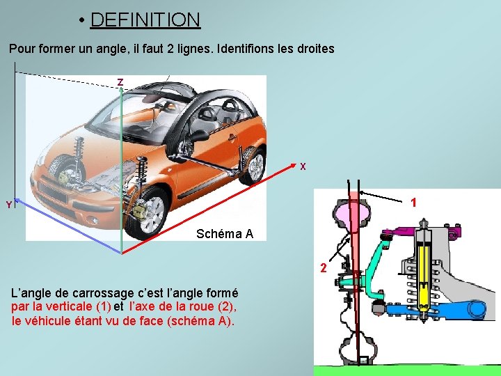  • DEFINITION Pour former un angle, il faut 2 lignes. Identifions les droites