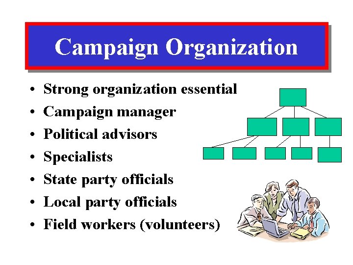 Campaign Organization • • Strong organization essential Campaign manager Political advisors Specialists State party