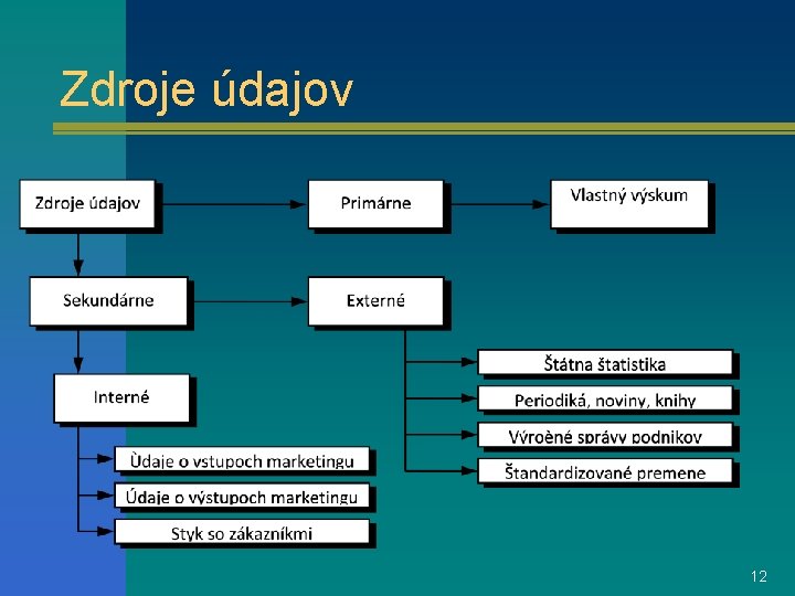 Zdroje údajov 12 