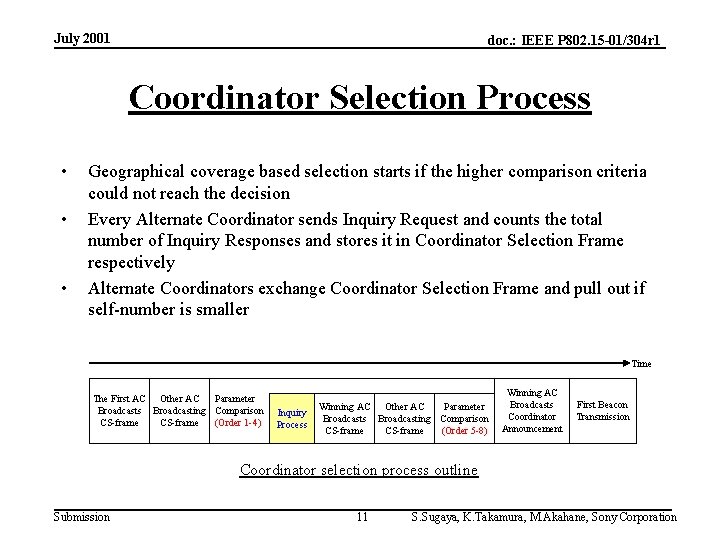 July 2001 doc. : IEEE P 802. 15 -01/304 r 1 Coordinator Selection Process