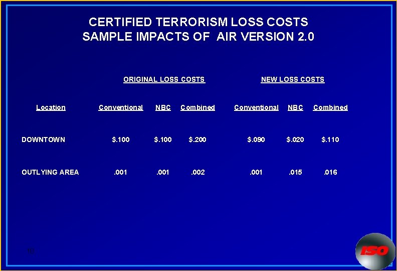 CERTIFIED TERRORISM LOSS COSTS SAMPLE IMPACTS OF AIR VERSION 2. 0 ORIGINAL LOSS COSTS