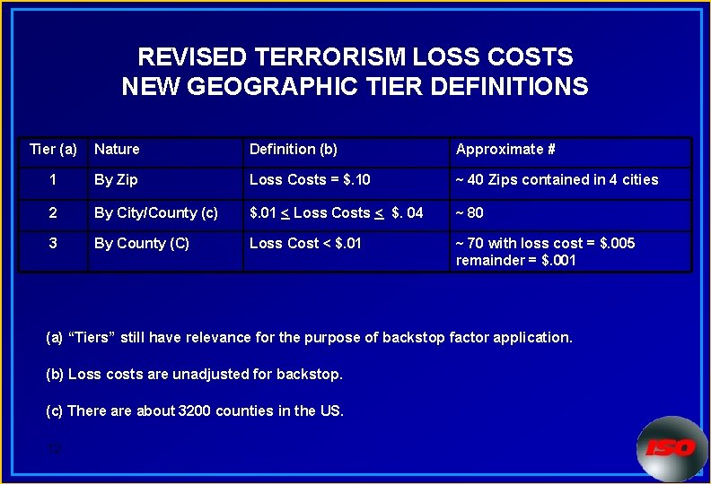 REVISED TERRORISM LOSS COSTS NEW GEOGRAPHIC TIER DEFINITIONS Tier (a) Nature Definition (b) Approximate