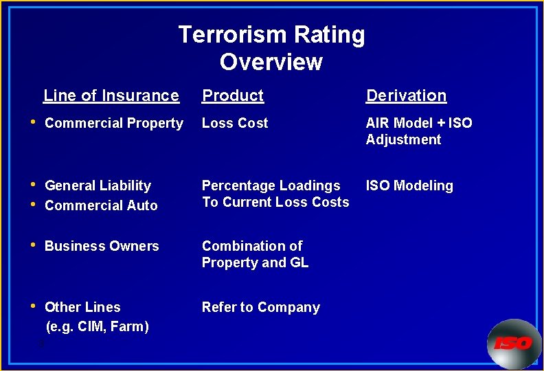 Terrorism Rating Overview Line of Insurance Product Derivation • Commercial Property Loss Cost AIR