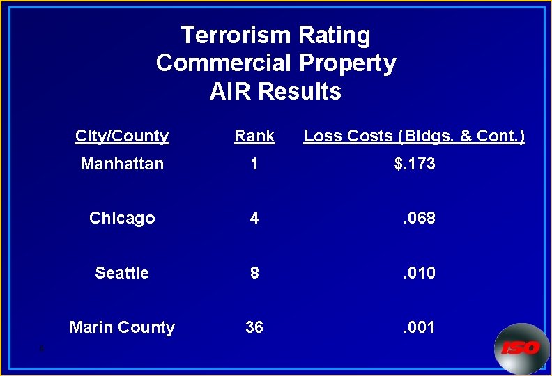 Terrorism Rating Commercial Property AIR Results 4 City/County Rank Loss Costs (Bldgs. & Cont.