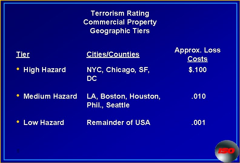 Terrorism Rating Commercial Property Geographic Tiers Approx. Loss Costs Tier Cities/Counties • High Hazard