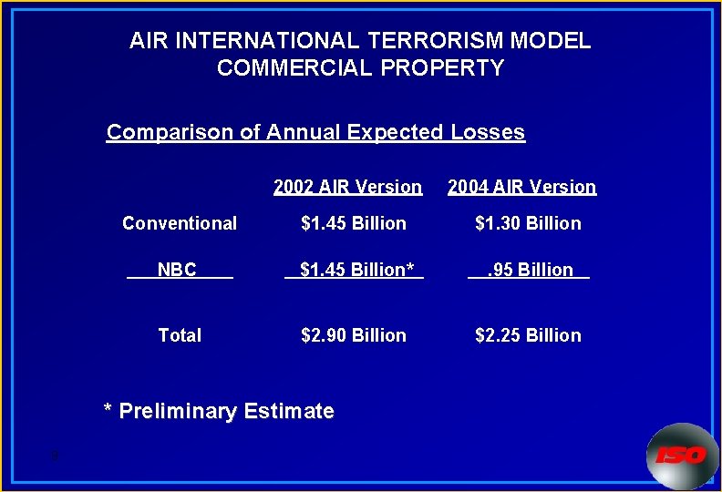AIR INTERNATIONAL TERRORISM MODEL COMMERCIAL PROPERTY Comparison of Annual Expected Losses 2002 AIR Version