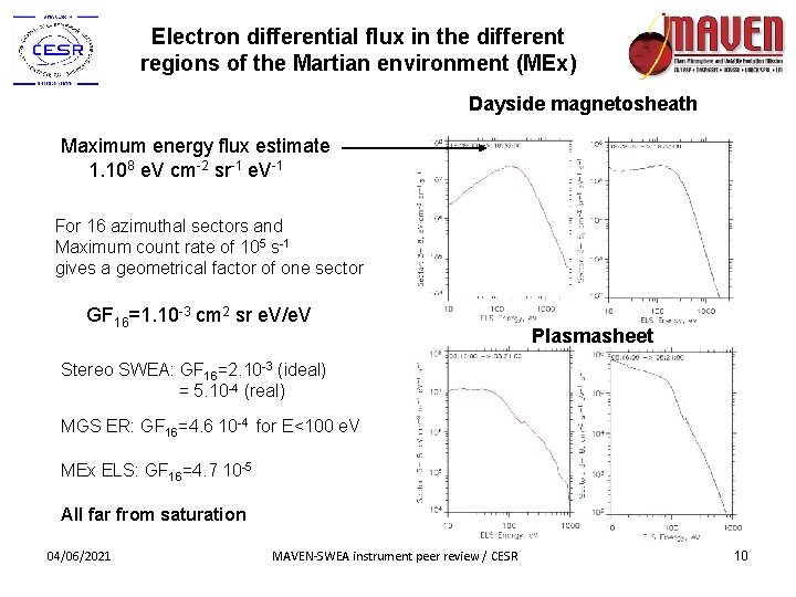 Electron differential flux in the different regions of the Martian environment (MEx) Dayside magnetosheath