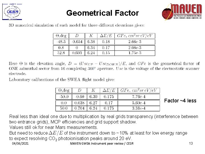 Geometrical Factor ~4 less Real less than ideal one due to multiplication by real