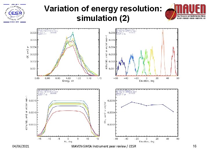 Variation of energy resolution: simulation (2) 04/06/2021 MAVEN-SWEA instrument peer review / CESR 16