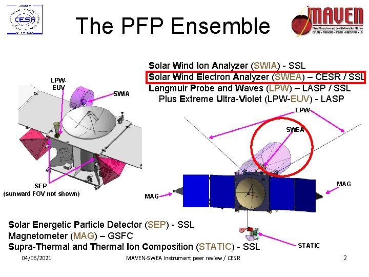 The PFP Ensemble LPWEUV SWIA Solar Wind Ion Analyzer (SWIA) - SSL Solar Wind