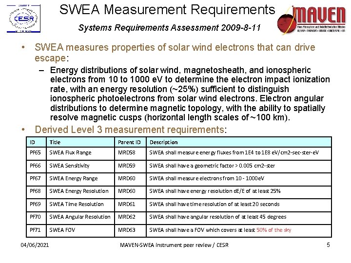 SWEA Measurement Requirements Systems Requirements Assessment 2009 -8 -11 • SWEA measures properties of