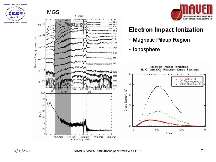 MGS Electron Impact Ionization • Magnetic Pileup Region • Ionosphere 04/06/2021 MAVEN-SWEA instrument peer