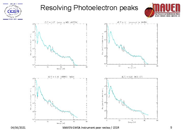 Resolving Photoelectron peaks 04/06/2021 MAVEN-SWEA instrument peer review / CESR 9 