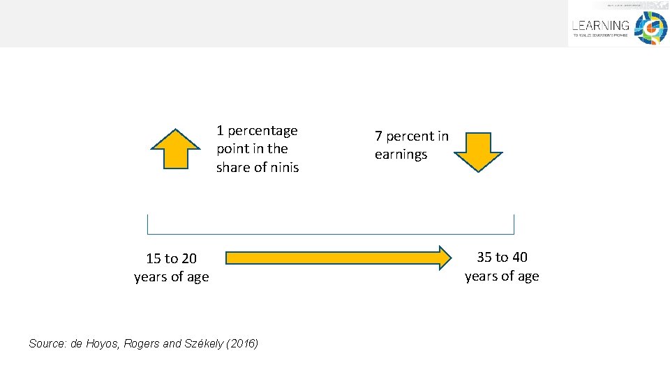 1 percentage point in the share of ninis 15 to 20 years of age