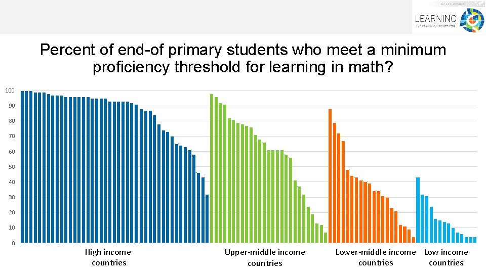 Percent of end-of primary students who meet a minimum proficiency threshold for learning in