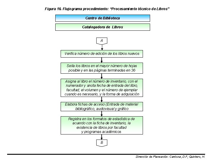 Figura 16. Flujograma procedimiento: “Procesamiento técnico de Libros” Centro de Biblioteca Catalogadora de Libros