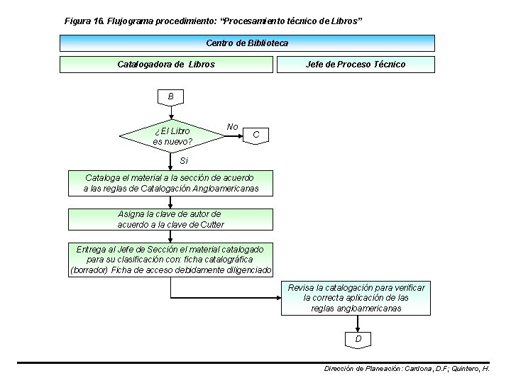 Figura 16. Flujograma procedimiento: “Procesamiento técnico de Libros” Centro de Biblioteca Catalogadora de Libros