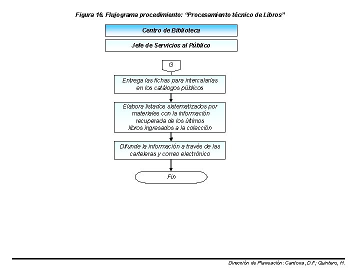 Figura 16. Flujograma procedimiento: “Procesamiento técnico de Libros” Centro de Biblioteca Jefe de Servicios