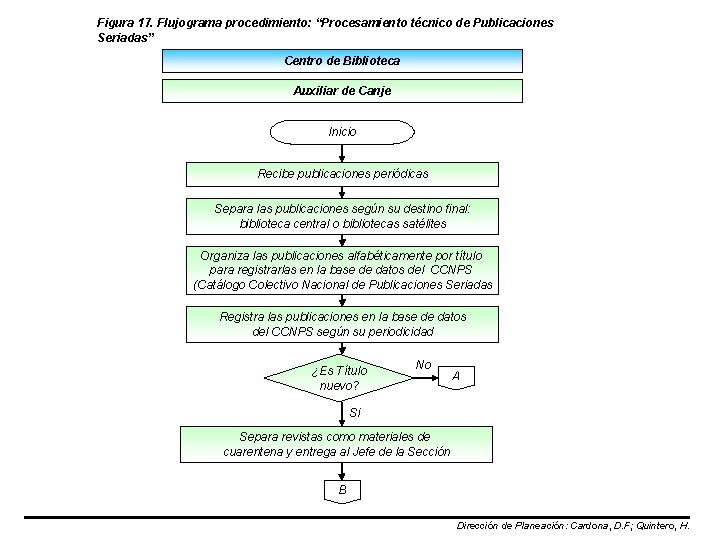 Figura 17. Flujograma procedimiento: “Procesamiento técnico de Publicaciones Seriadas” Centro de Biblioteca Auxiliar de