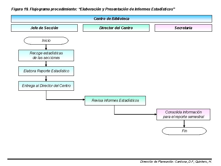 Figura 19. Flujograma procedimiento: “Elaboración y Presentación de Informes Estadísticos” Centro de Biblioteca Jefe