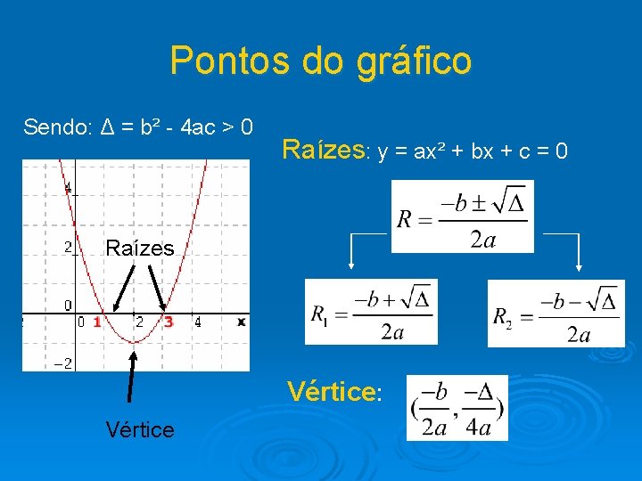 Pontos do gráfico Sendo: Δ = b² - 4 ac > 0 Raízes: y