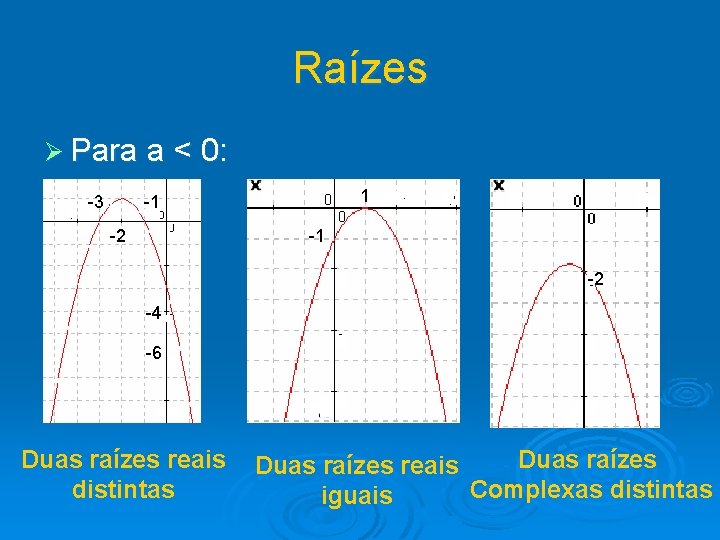 Raízes Ø Para a < 0: -3 1 -1 -2 -4 -6 Duas raízes