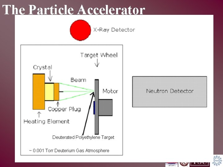 The Particle Accelerator 