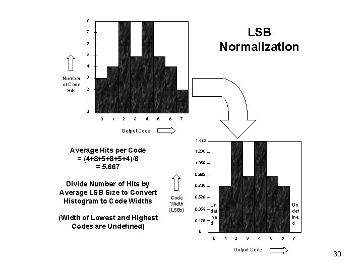 8 LSB Normalization 7 6 5 4 Number of Code Hits 3 2 1