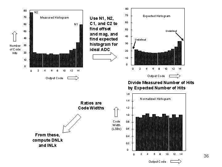 80 80 N 2 Measured Histogram 70 N 1 60 50 40 Number of