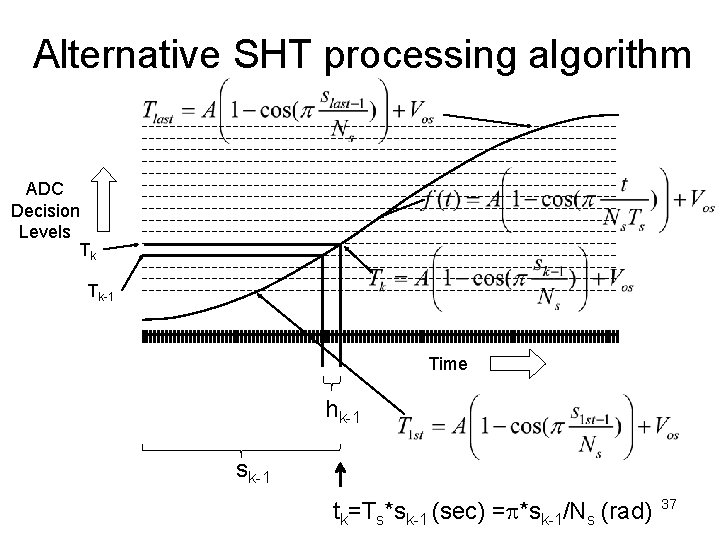 Alternative SHT processing algorithm ADC Decision Levels Tk Tk-1 Time hk-1 sk-1 tk=Ts*sk-1 (sec)