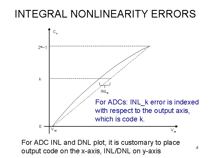 INTEGRAL NONLINEARITY ERRORS Co 2 N− 1 k INLk For ADCs: INL_k error is