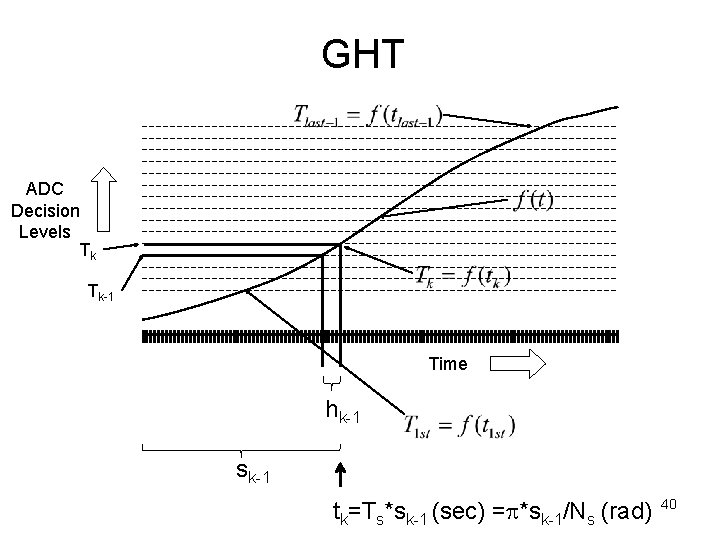 GHT ADC Decision Levels Tk Tk-1 Time hk-1 sk-1 tk=Ts*sk-1 (sec) =p*sk-1/Ns (rad) 40